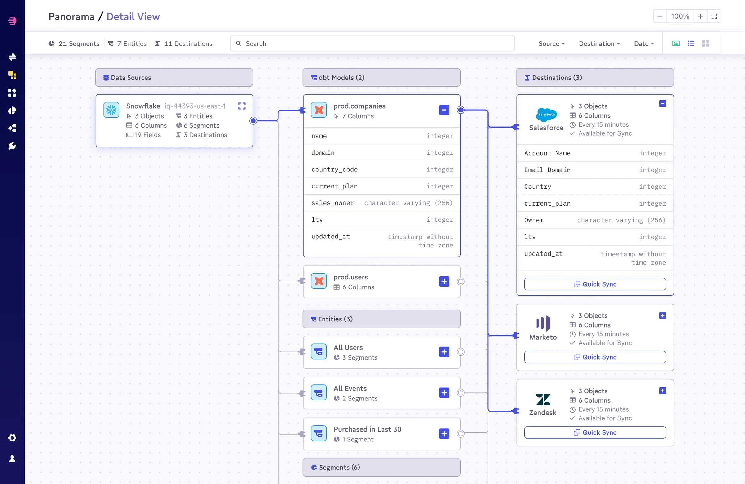100% — prod.companies and Salesforce both expanded, column mapping highlighted