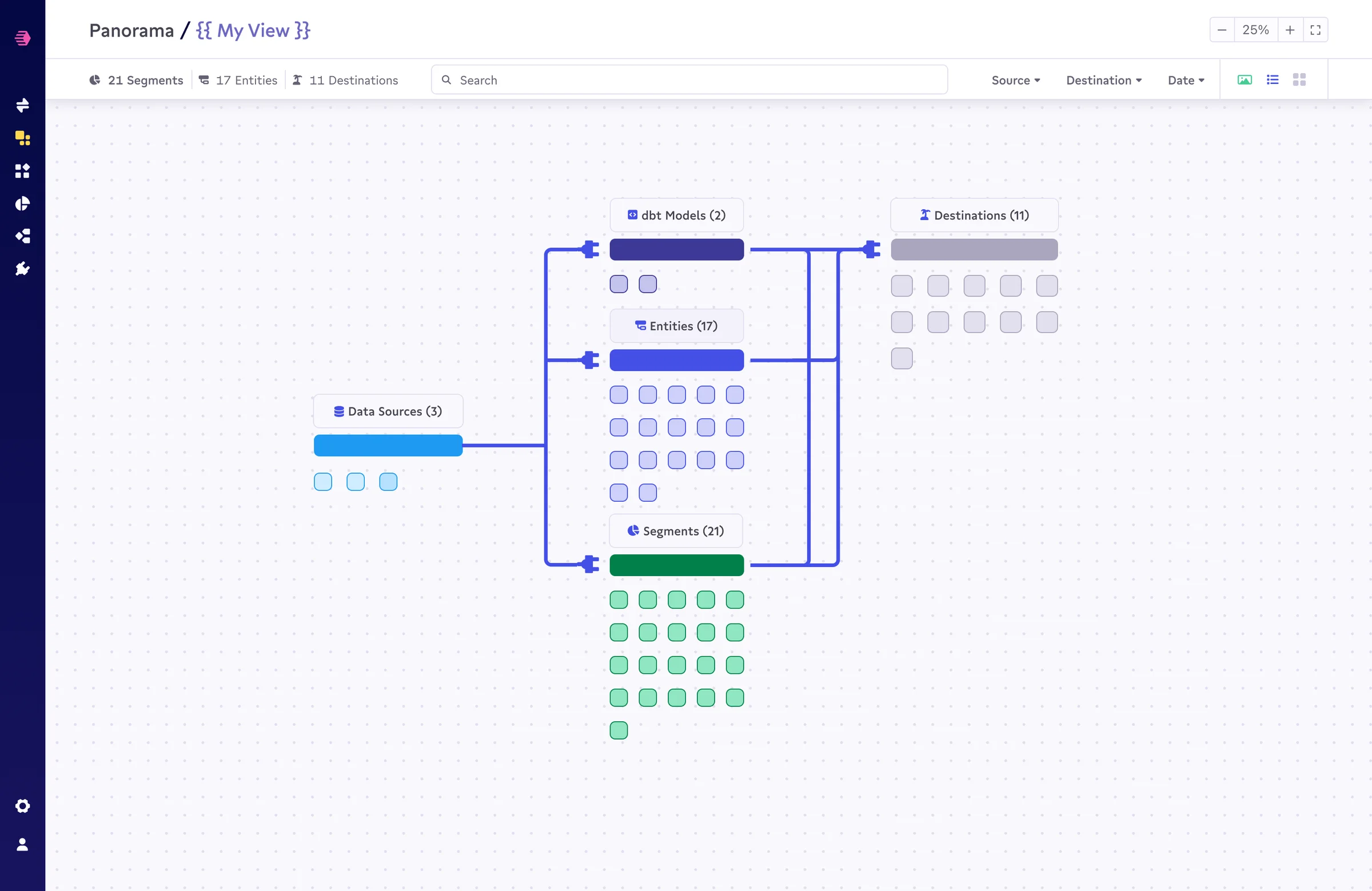 25% — pipeline structure becoming legible, groups with visible node counts