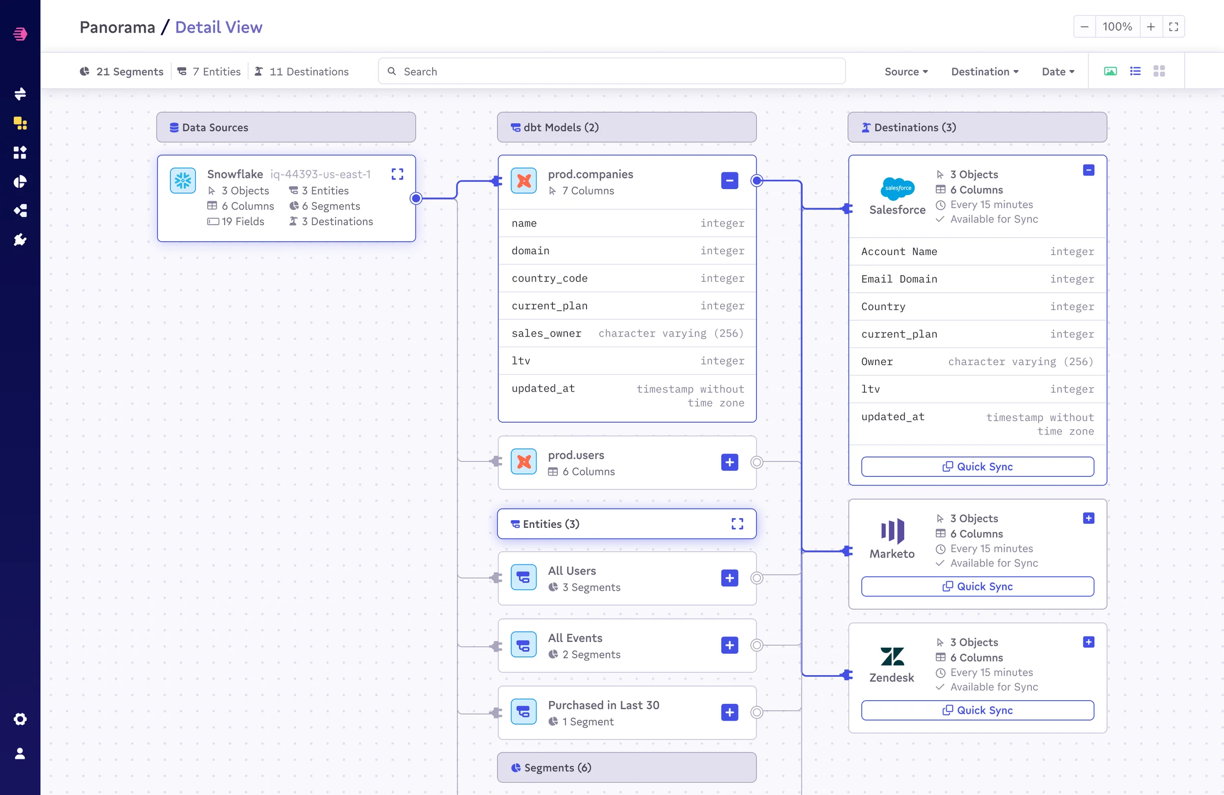 Entities highlighted for entity canvas entry — the transition from pipeline to relationship view
