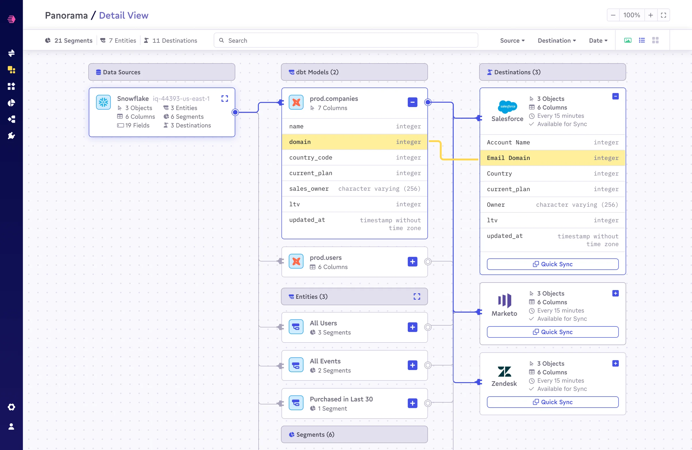 Panorama — entity relationship view showing All Users, All Events, and Purchased in Last 30 connected with typed relationship edges