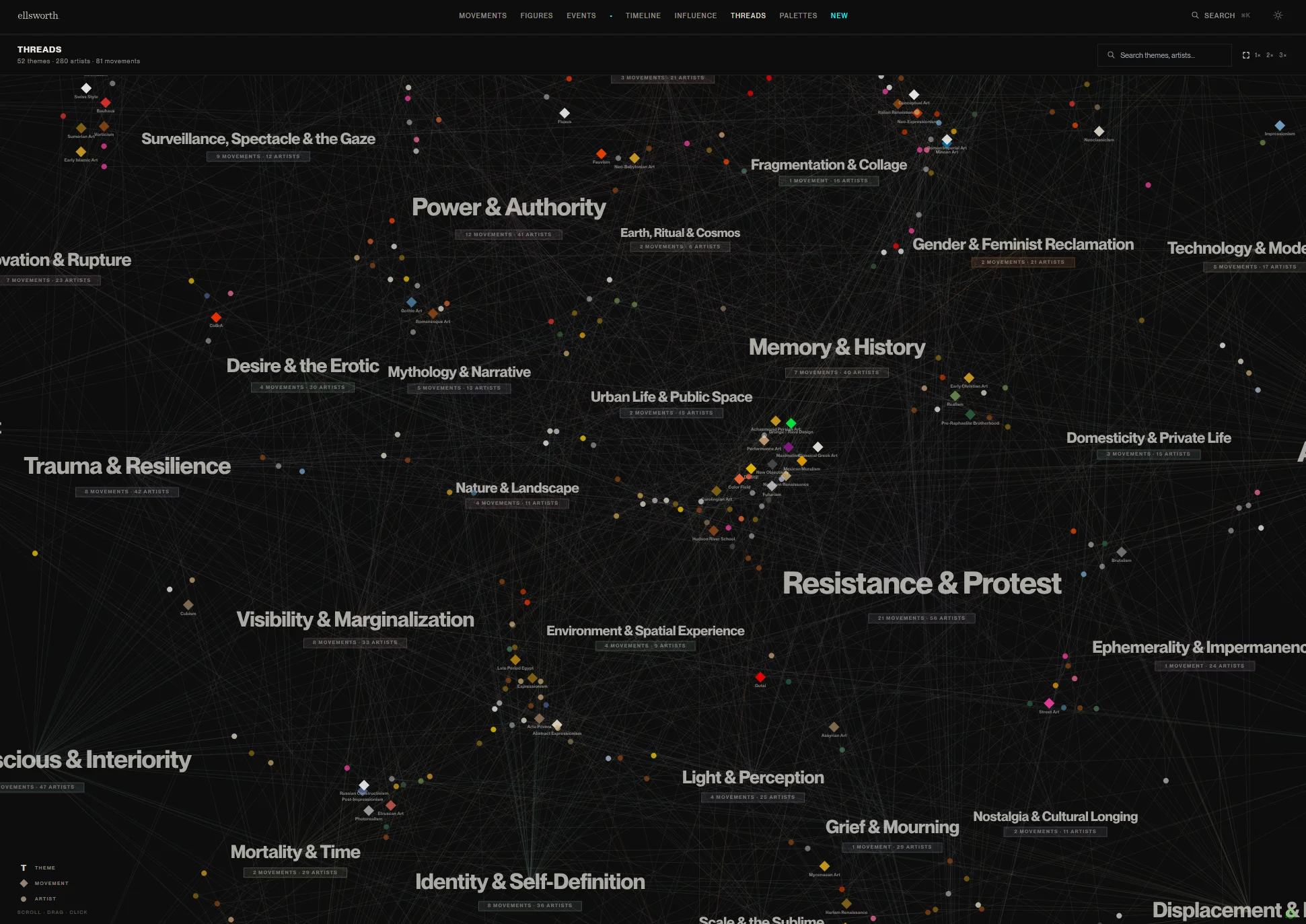 Ellsworth timeline: 85 movements from 4000 BCE to the present as proportional colored bars