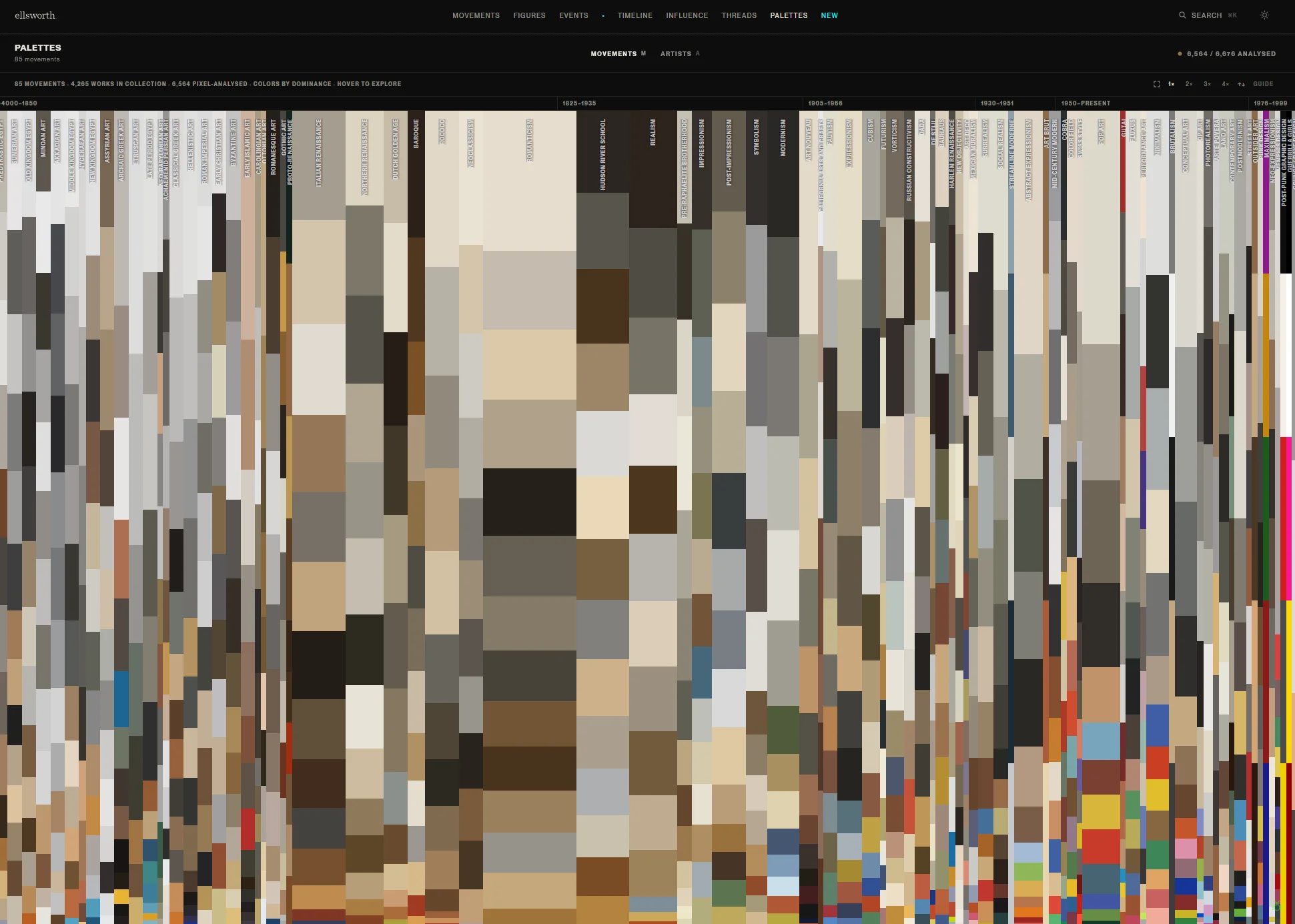 Palettes: chronological color strata, one row per movement, each row a horizontal bar showing k-means color frequency