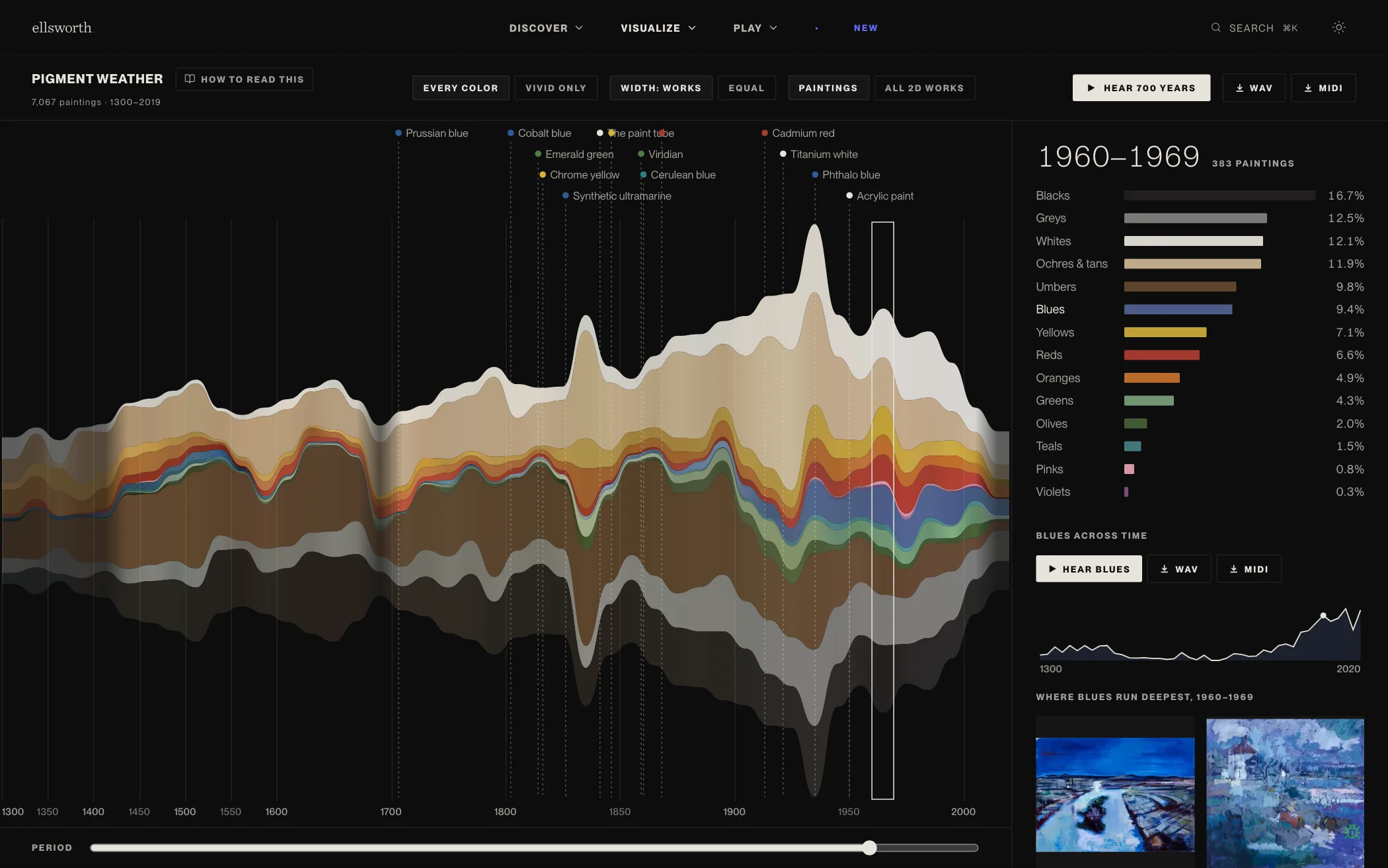 Pigment Weather: a stream graph of color families from 1300 to 2019, with pigment invention pins along the top and the 1960s selected in the side panel