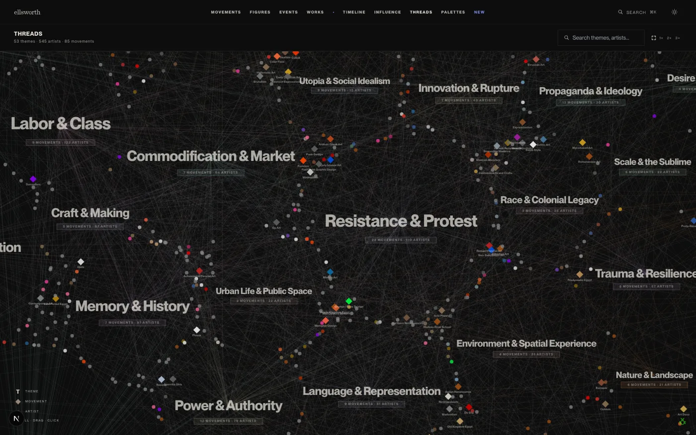 Threads visualization showing art history clustered by theme, with labels like Resistance & Protest, Labor & Class, and Power & Authority